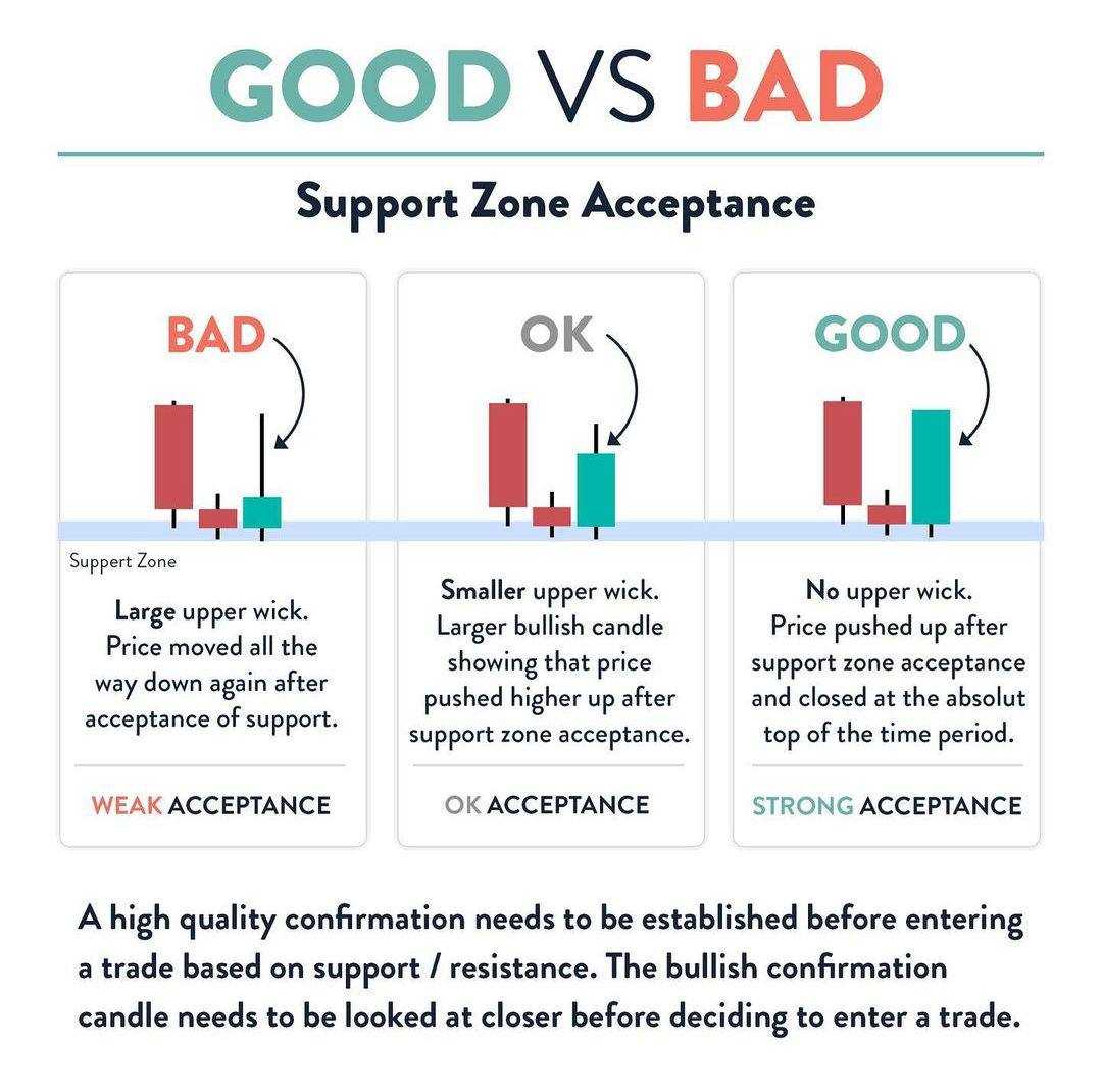 اشتباه تازه‌کارها ورود بدون تایید