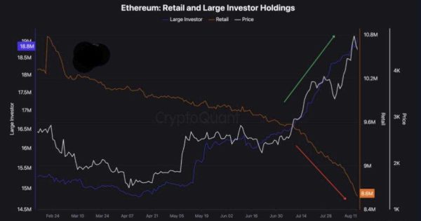 فروش سنگین نهنگ‌ها آغاز شد