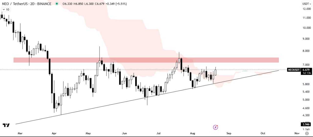 شکست اینجا یعنی انفجار قیمت
