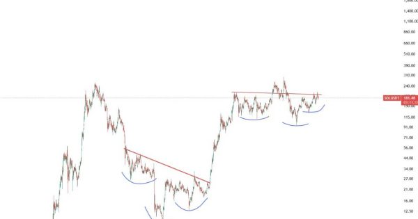 سول ۱۰۰۰هزار دلاری تو راهه