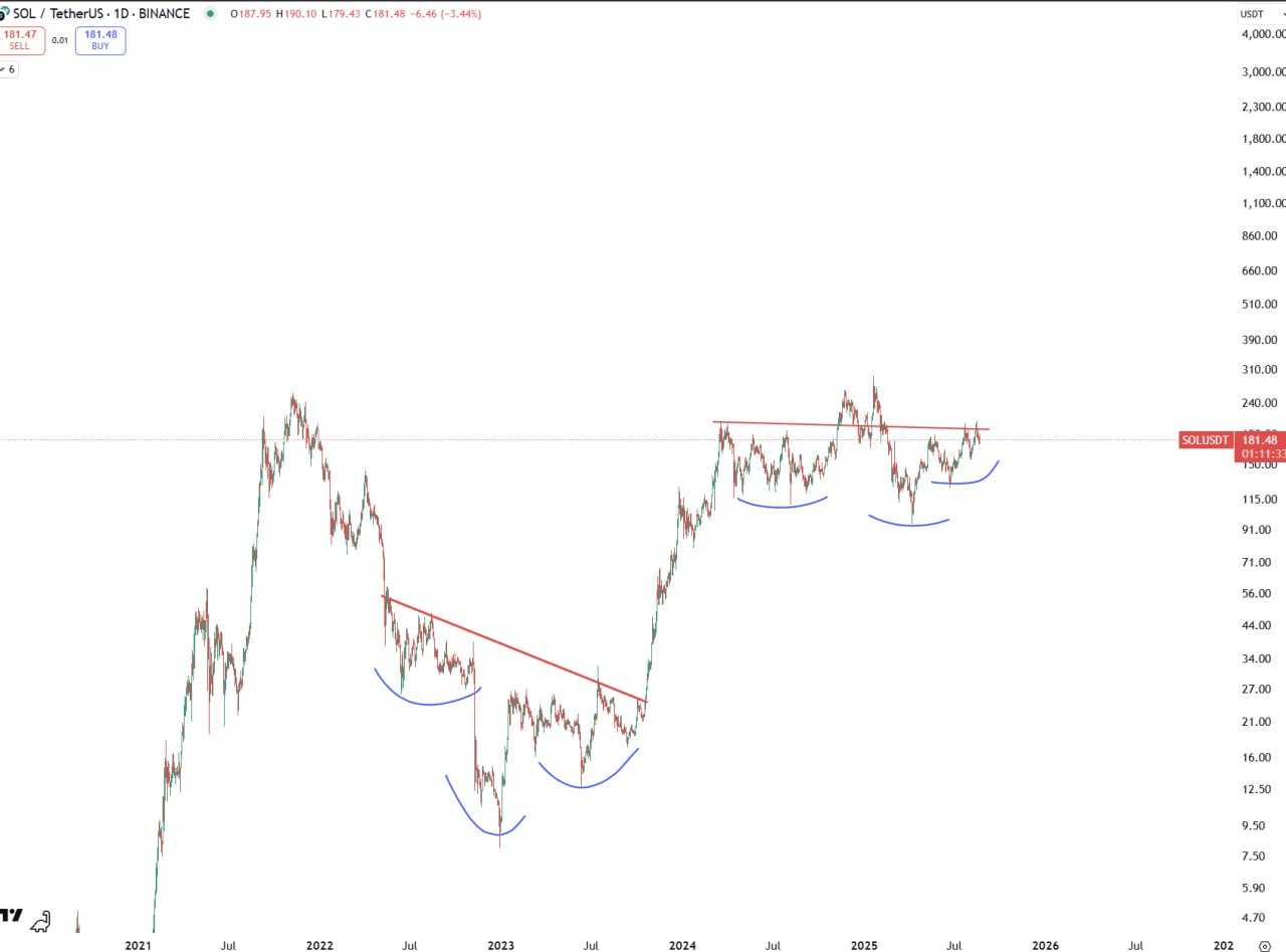 سول ۱۰۰۰هزار دلاری تو راهه