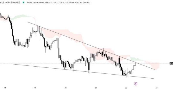 سناریوی حساس بیت‌ کوین