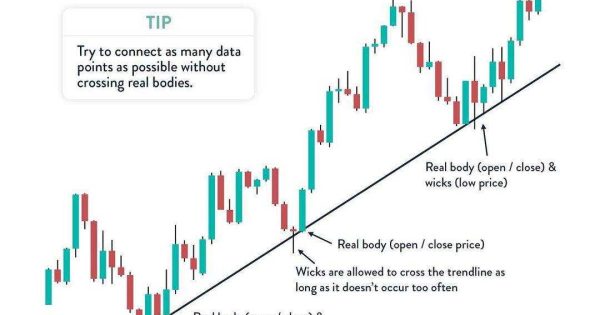 چطور بهترین خط روند رسم کنیم