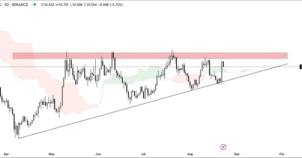 یک قدم تا تایید الگوی صعودی