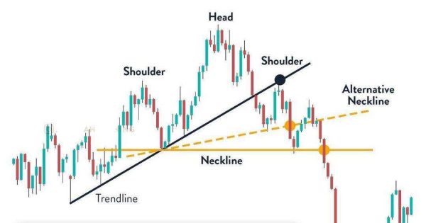 نقطه طلایی ورود تو الگوی سر و شونه