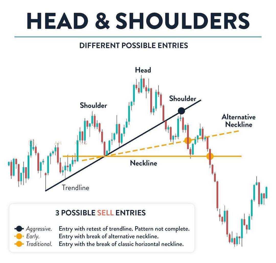 نقطه طلایی ورود تو الگوی سر و شونه