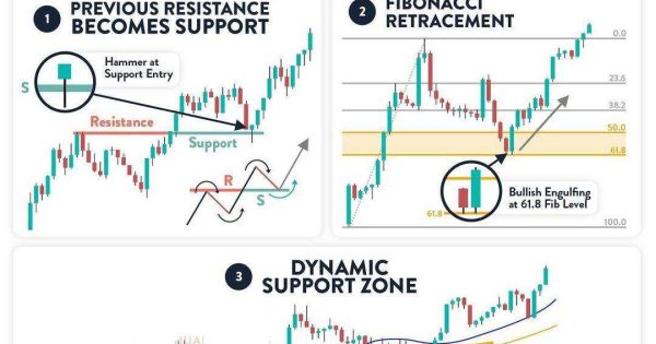 سه فوت کوزه‌گری تو شکار پولبک