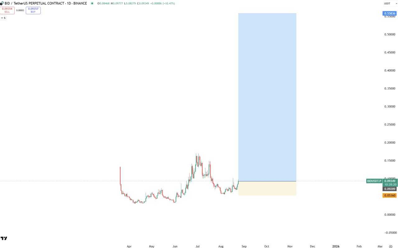 وقت ورود رسیده