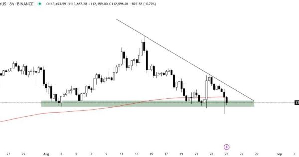 مثلث سرنوشت جلوی بیت ‌کوینه