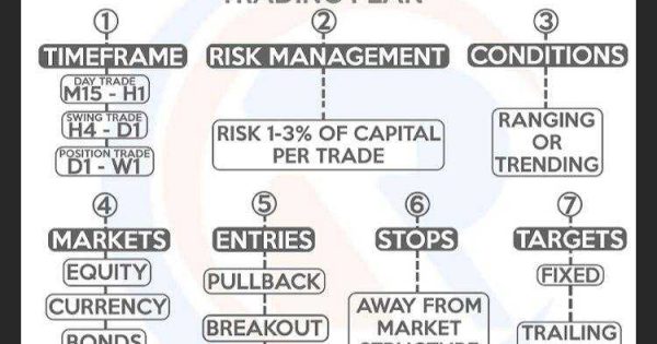 یک نقشه راه برای تدوین برنامه معاملاتی