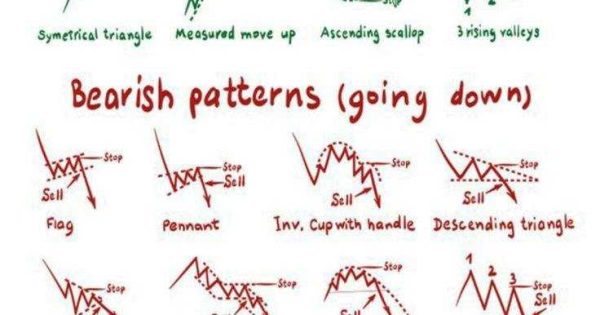 سودسازی با الگوهای کلاسیک