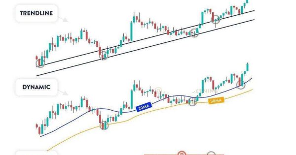 روند بازار چطور تشخیص بدیم