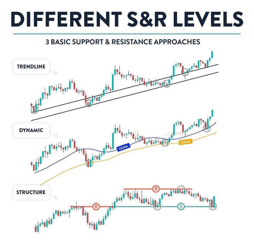 روند بازار چطور تشخیص بدیم