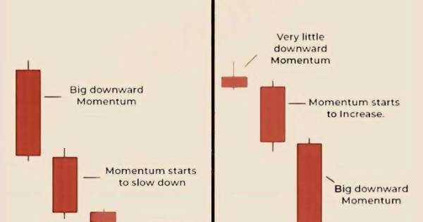 کی پوزیشن فروش بگیریم