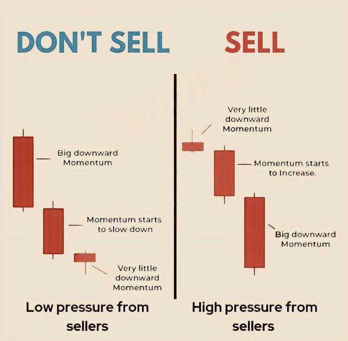 کی پوزیشن فروش بگیریم