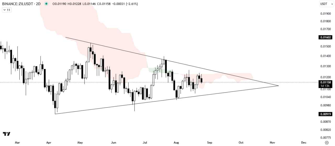 محدوده سرنوشت ساز