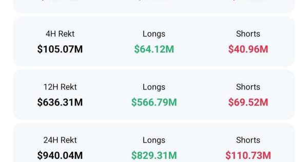 علت ریزش بازار