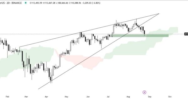آپدیت تحلیل بیت کوین (BTC)
