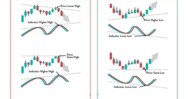 واگراییDivergence