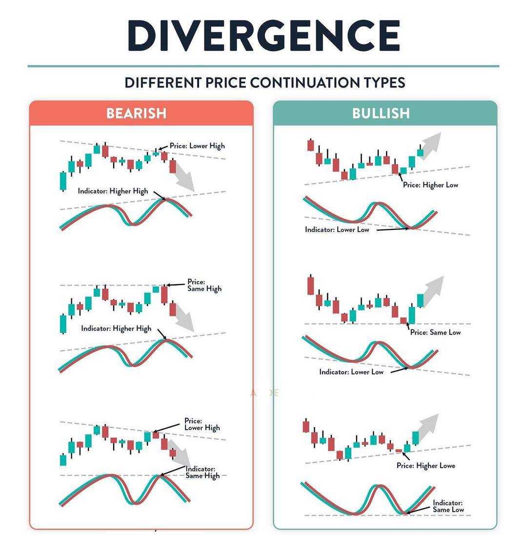 واگراییDivergence