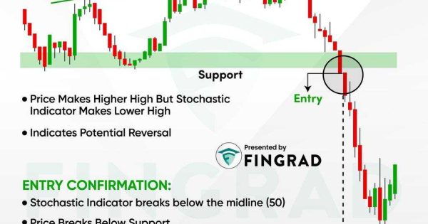 استراتژی با وین ریت ۷۰درصد