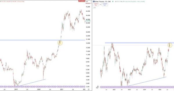 تکرار تاریخ