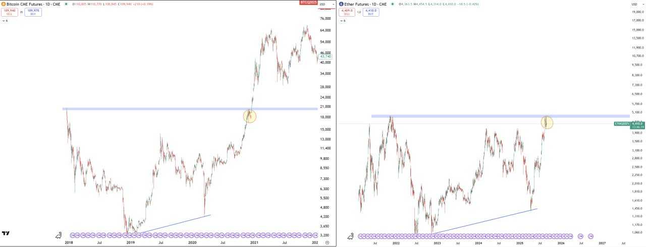 تکرار تاریخ