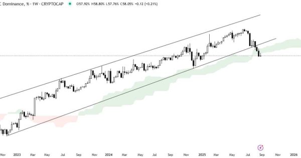 نشانه های شروع آلت سیزن