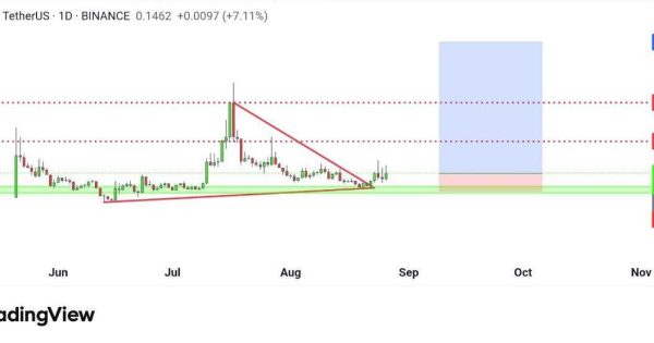 الگوی صعودی تایید شد