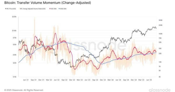هشدار آنچین