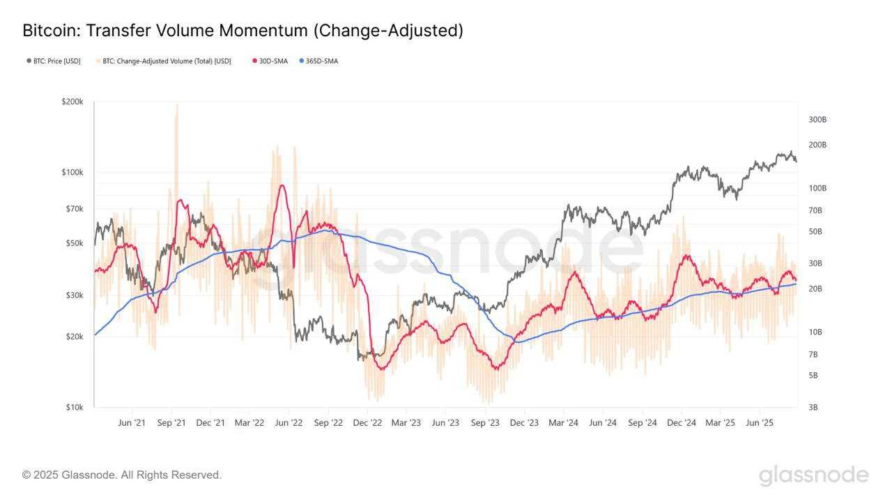 هشدار آنچین