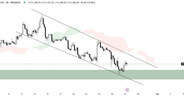 ریزش بیت کوین تموم شده؟