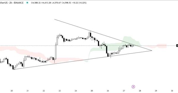 تحلیل مهم از اتریوم (ETH)