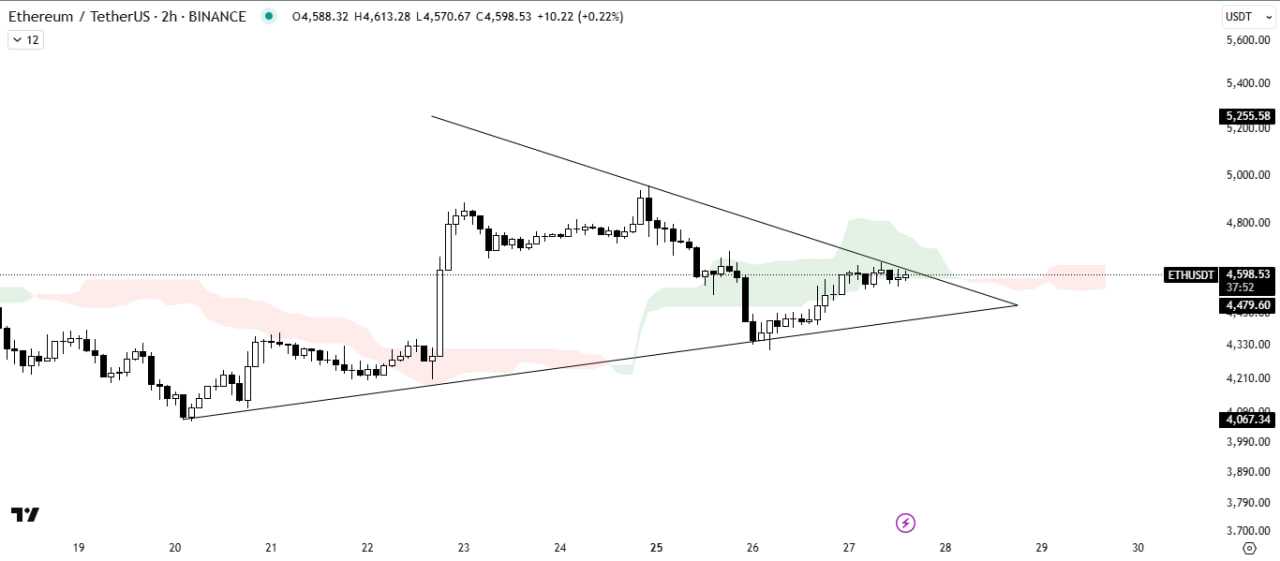 تحلیل مهم از اتریوم (ETH)