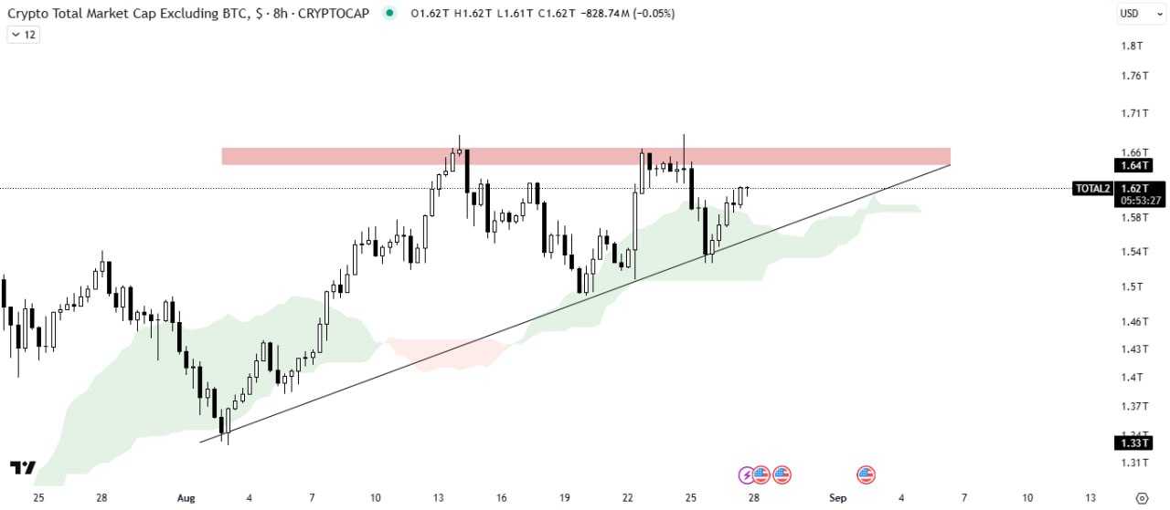 آلت کوین ها چی میشن؟