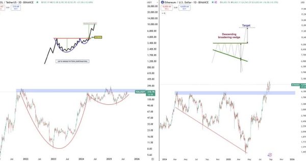 الگو های صعودی این ارزها تایید شدند