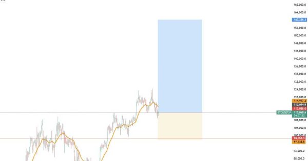 ورود به بیت کوین