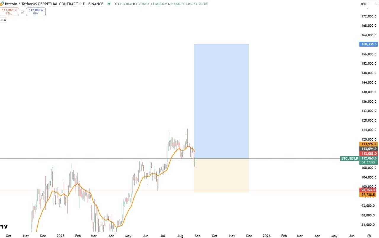 ورود به بیت کوین