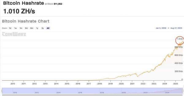 هش ریت بیت کوین سقف جدید زد