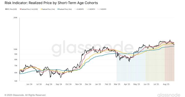 کلید شکست مقاومت‌های بیت‌کوین در دست چه کسانی است؟