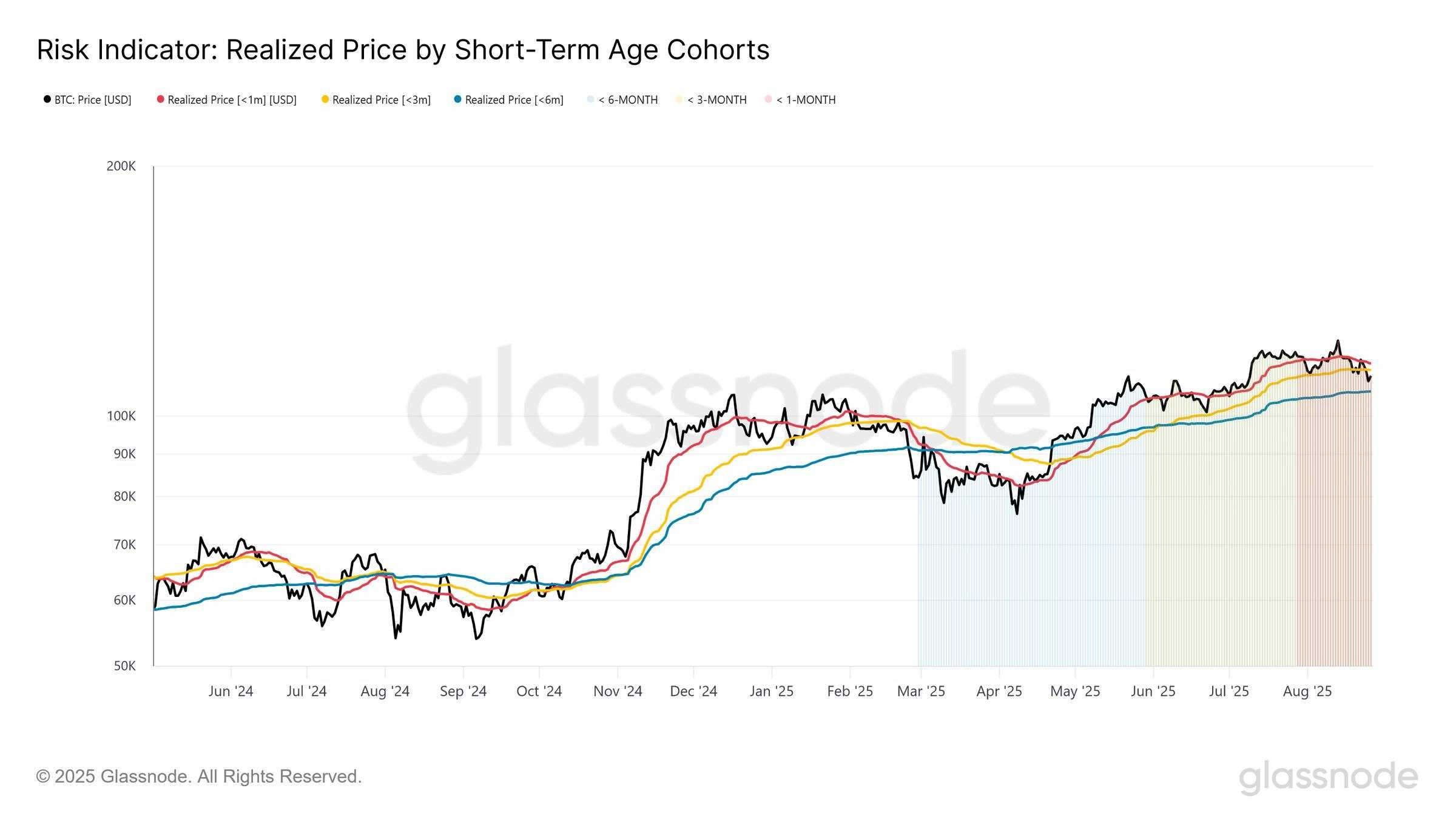 کلید شکست مقاومت‌های بیت‌کوین در دست چه کسانی است؟