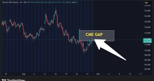 سیگنال مهم بیت کوین