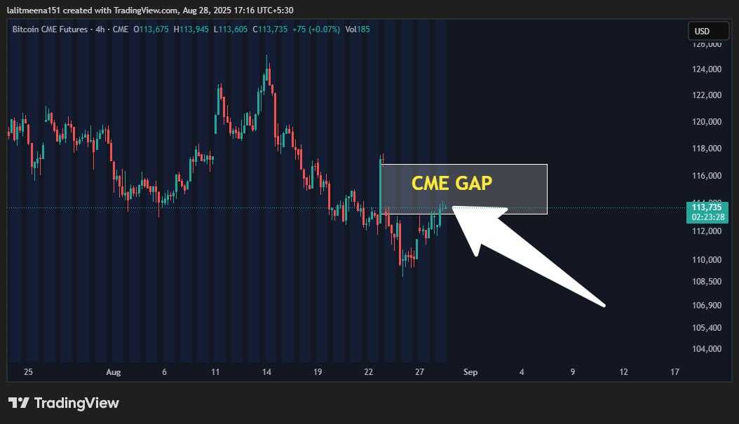 سیگنال مهم بیت کوین