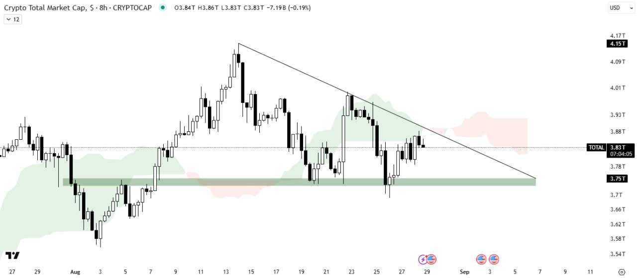 کلید رالی صعودی کل بازار کریپتو