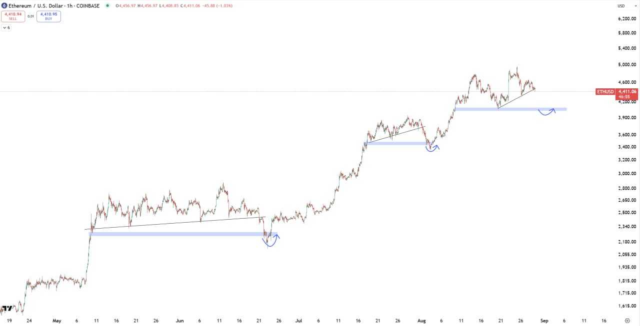 اتریوم تکرار تاریخ