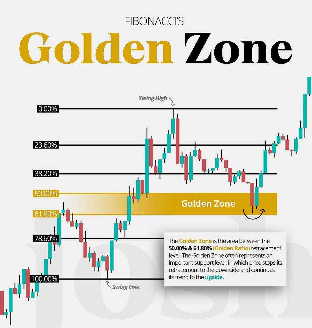 ناحیه محبوب معامله گرها