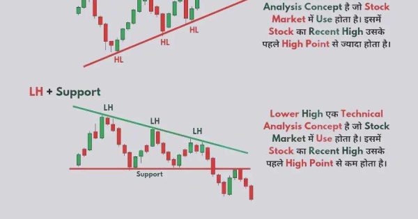 چگونه قبل از ورود به معامله تایید بگیریم