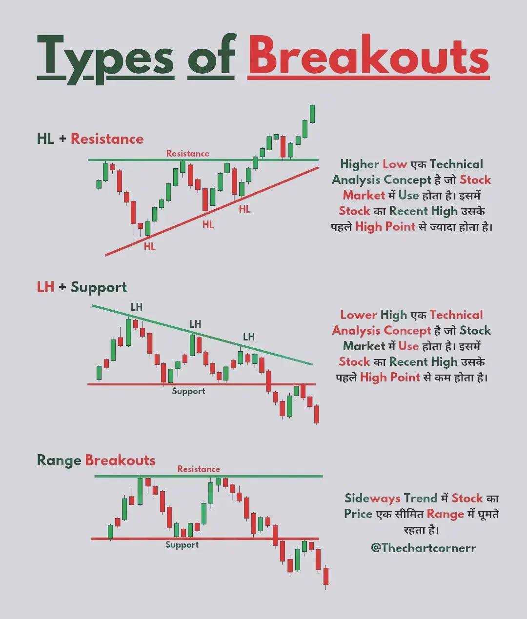 چگونه قبل از ورود به معامله تایید بگیریم