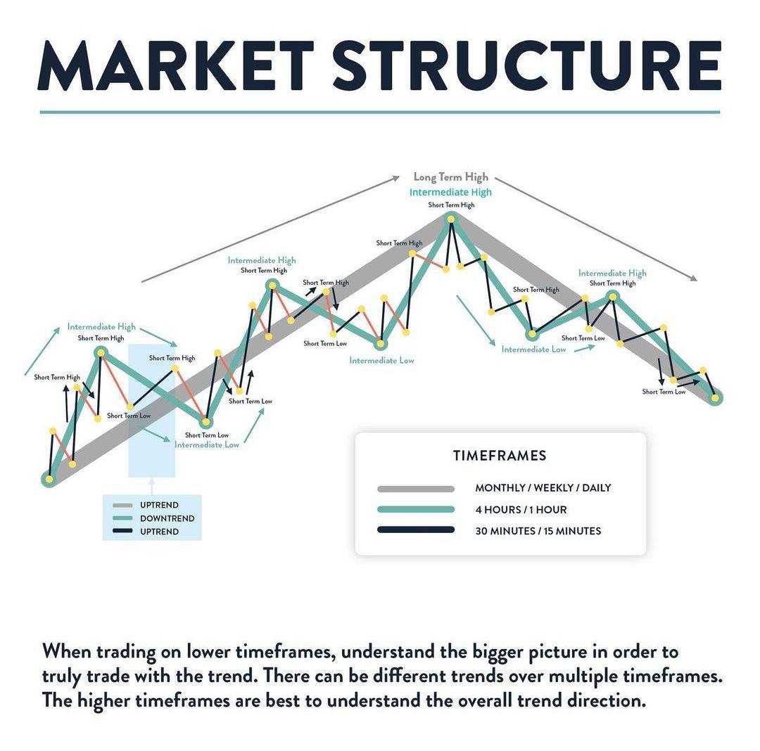 کلید موفقیت در بازار
