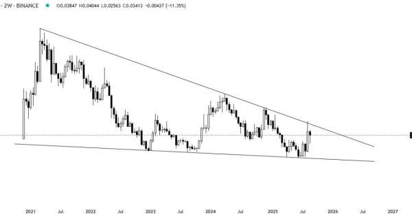 یه شکست تا رشد چند برابری